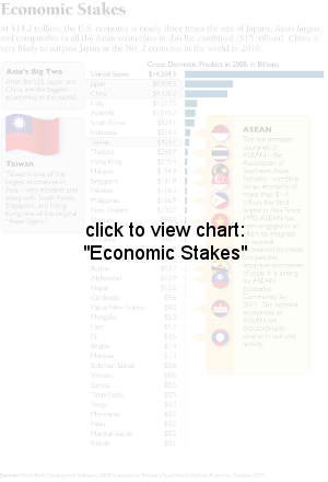 Economic Stakes